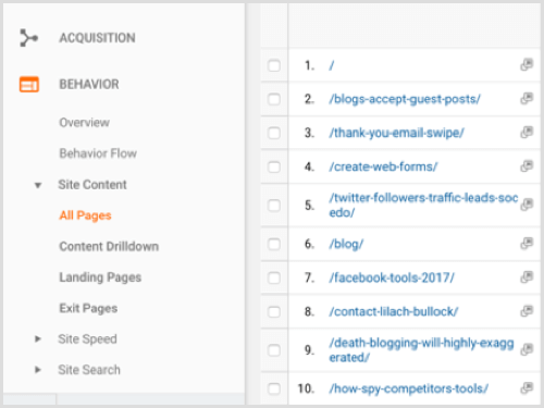 Top contenu du blog Google Analytics