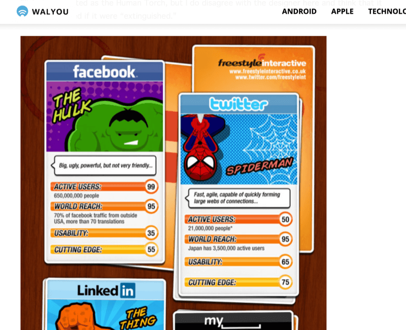 capture d'écran de l'article avec une infographie représentant les réseaux sociaux comme des super-héros