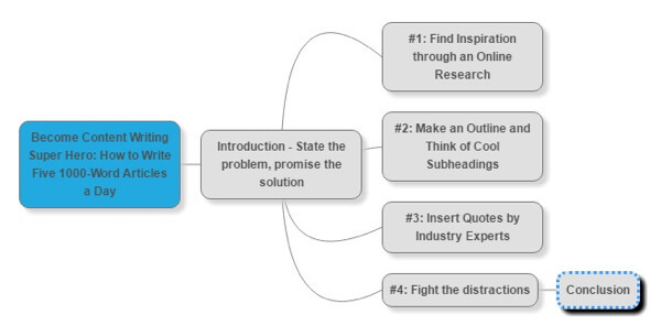 application mindmap