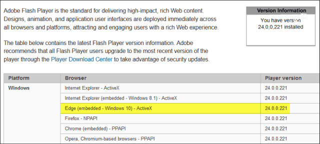 Microsoft lance la mise à jour critique d'Adobe Flash Player KB4010250