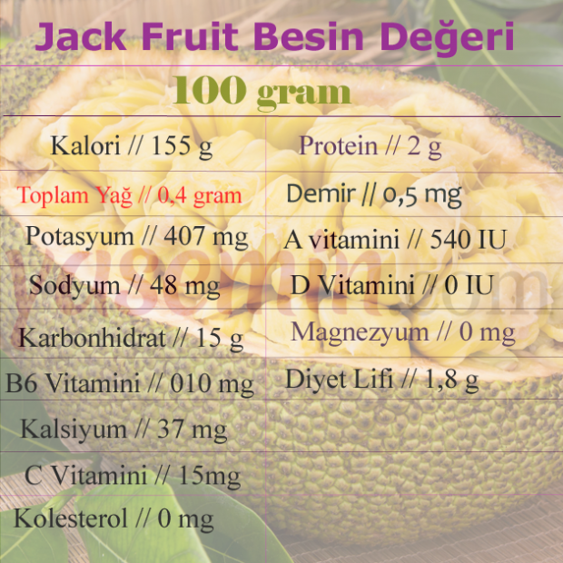 Qu'est-ce que le fruit de Jack? Quels sont les bienfaits du fruit Jack? Comment manger des fruits jack?