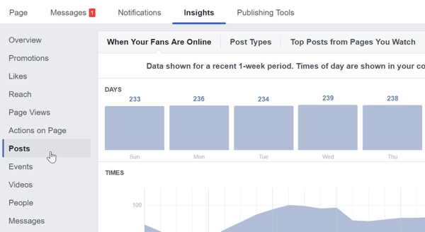 Dans Facebook Insights, cliquez sur Publications pour trouver les publications les plus populaires sur votre page Facebook.