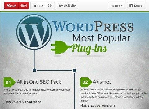 plugin wordpress partager une image sur pinterest