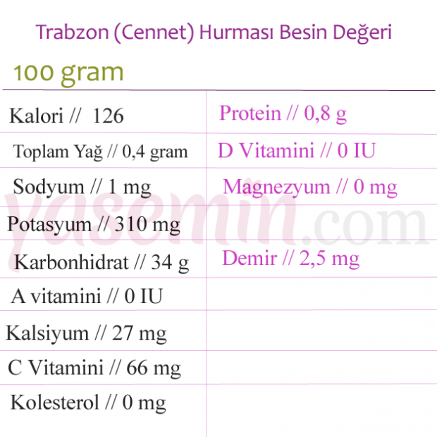 Quels sont les bienfaits de la datte Trabzon (Cennet)? Quelles maladies sont bonnes pour le kaki?