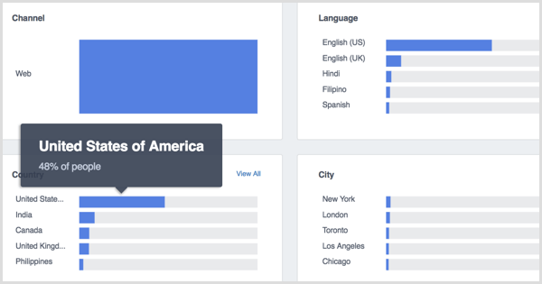 Points forts de Facebook Analytics People