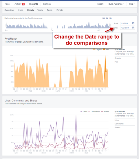 changer la date dans les insights facebook