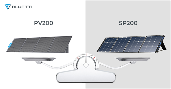 Panneau solaire BLUETTI PV200 vs. panneau solaire SP200