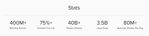 statistiques Instagram