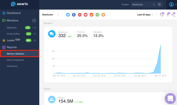 Comment surveiller vos mentions sur les réseaux sociaux: 5 outils d'écoute: Social Media Examiner