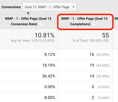 En-tête d'objectif Google Analytics mis en évidence comme emplacement de clic pour trier les données