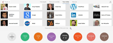 cercles google +