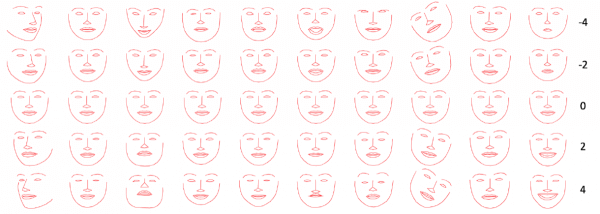 Dans un article récemment publié, les chercheurs en IA de Facebook détaillent leurs efforts pour former un robot à imiter les motifs subtils des expressions faciales humaines.
