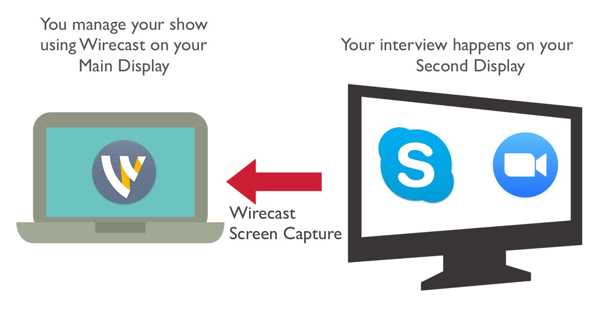Capturez votre co-hôte depuis Zoom ou Skype à l'aide de Wirecast.
