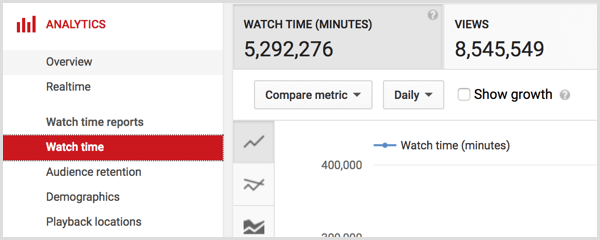 Durée de visionnage de YouTube Analytics