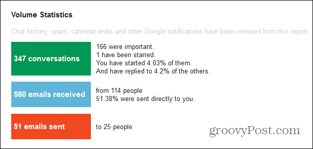 compteur gmail important