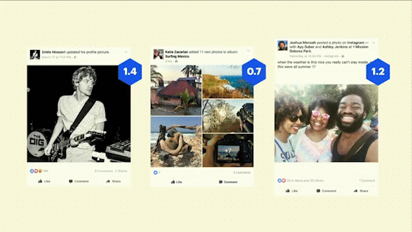 Facebook calcule un score de pertinence basé sur une variété de facteurs, qui détermine finalement ce que les utilisateurs voient dans le fil d'actualité Facebook.