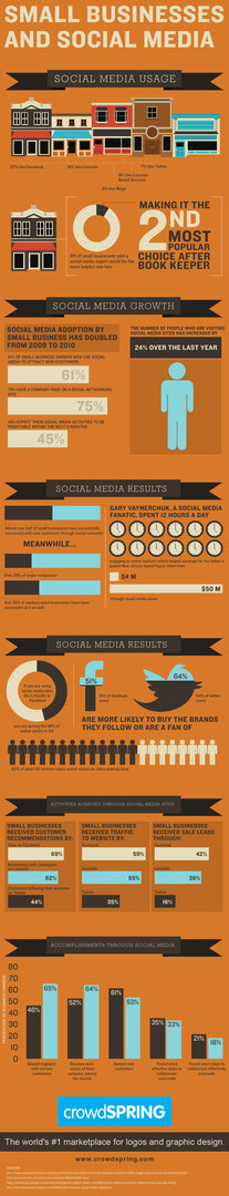 infographie Crowdspring