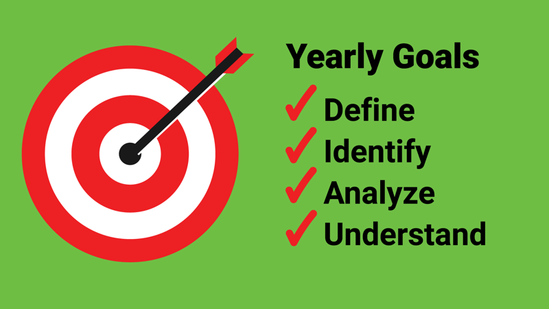 graphique montrant quatre étapes pour définir les objectifs marketing annuels