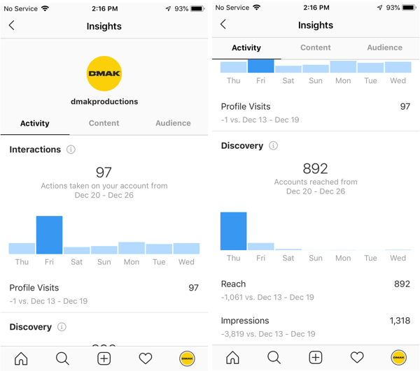 Exemples d'informations Instagram pour le compte DMAK Productions sous l'onglet Activité.