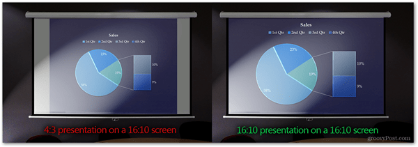 présentant au bon rapport hauteur / largeur powerpoint sreen projecteur taille correcte