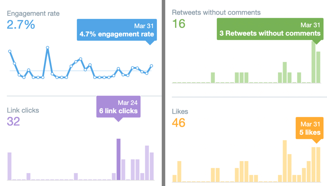 image des données d'aperçu de Twitter Analytics