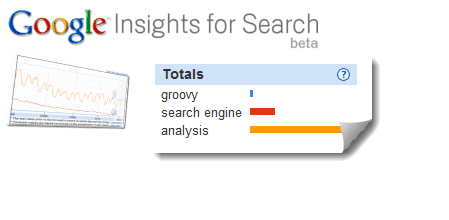 Google Analytics pour la révision de la version bêta de la recherche
