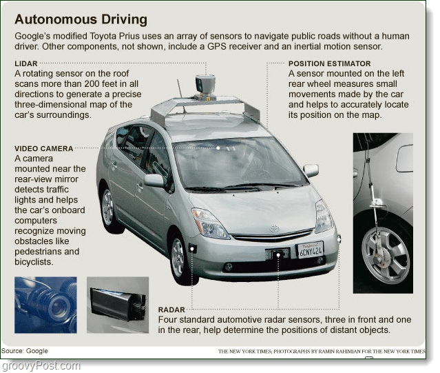 Google a fabriqué des voitures autonomes et elles fonctionnent!