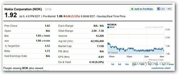 Stocks de Nokia en baisse
