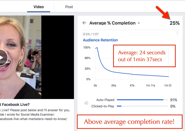 pourcentage d'achèvement de la vidéo facebook