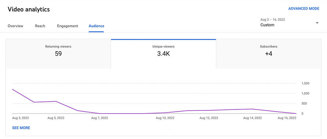 comment-voir-youtube-shorts-audience-analytics-tab-returning-unique-viewers-subscribers-example-12