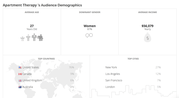 Klear vous donne des informations démographiques sur les audiences de vos concurrents.