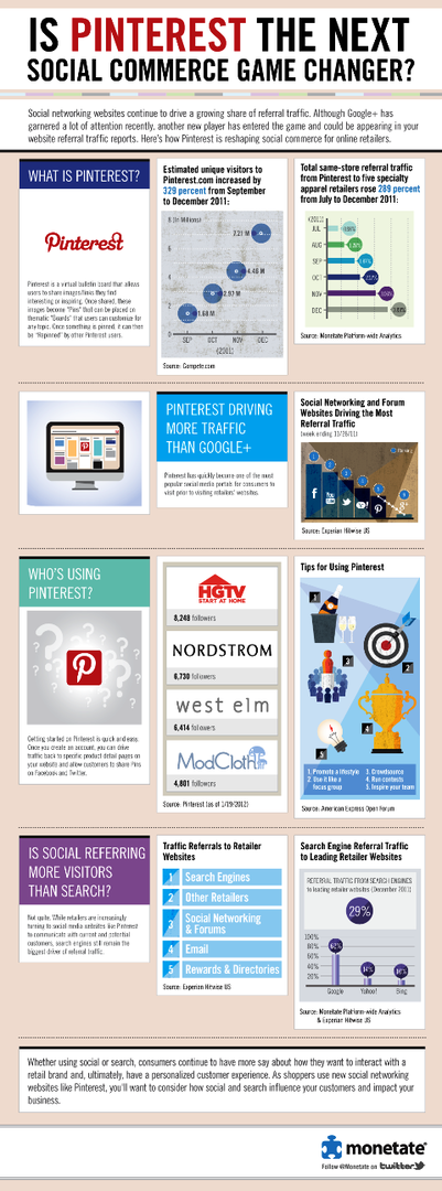 pinterest est-il le prochain changeur de jeu du commerce social?