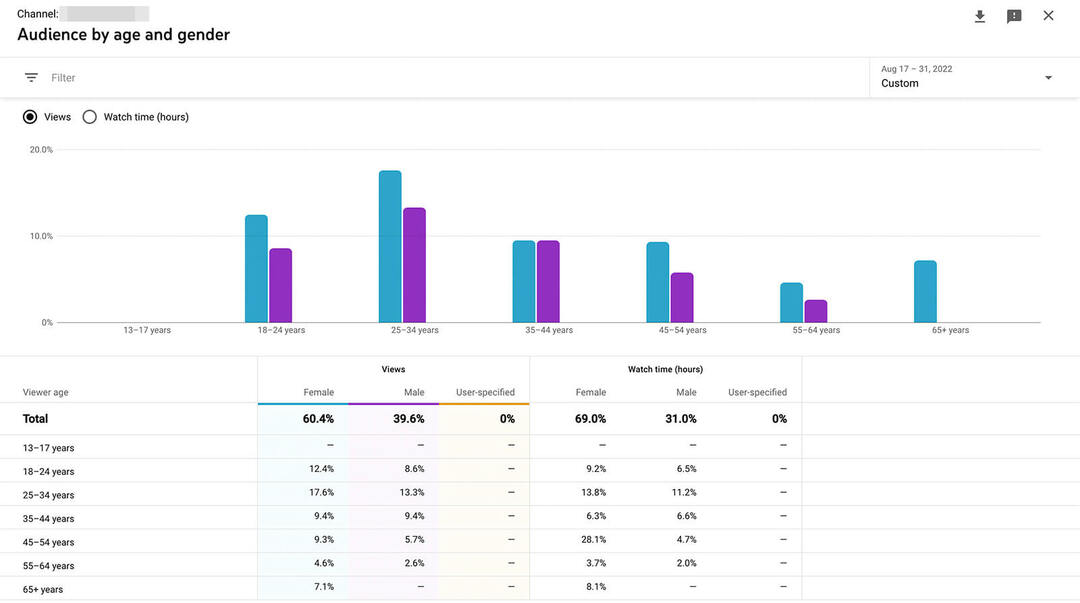 comment-adapter-les-annonces-youtube-horizontalement-au-ciblage-d'audience-studio-de-recherche-et-google-analytcs-démographie-affiner-les-segments-publicitaires-exemple-10