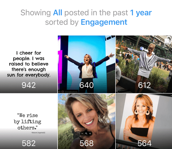 Exemple de statistiques d'engagement sur Instagram.