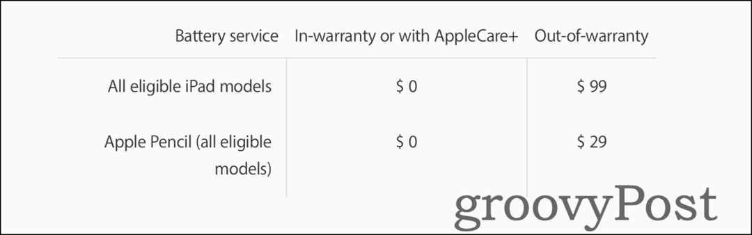 Informations sur les prix pour le remplacement d'une batterie d'iPad à l'aide de l'assistance Apple