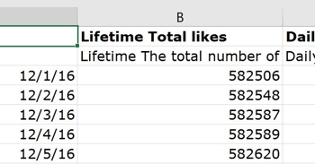Cette colonne montre le nombre total de likes pour votre page Facebook.