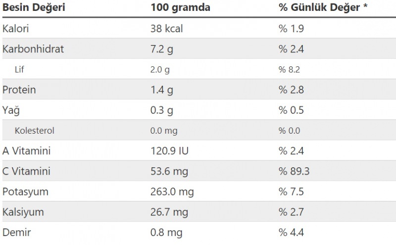 Valeur nutritive et calories de la salade de berger