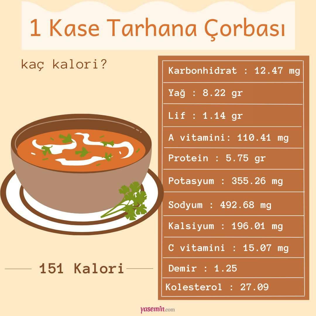 calories dans la soupe tarhana