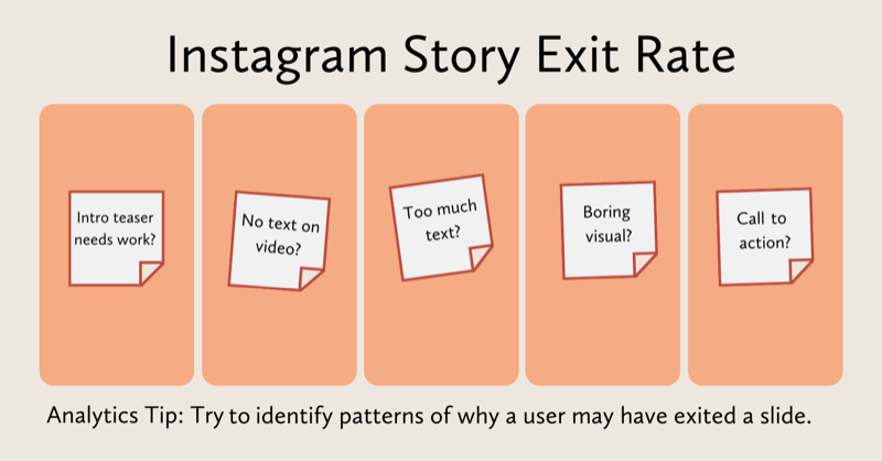 diagramme évaluant ce qui aurait pu se passer avec chaque diapositive d'histoires instagram: le teaser a besoin de travail, pas de texte sur la vidéo, trop de texte, un visuel ennuyeux, un appel à l'action manquant, etc.