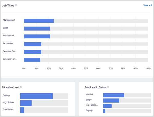 Données démographiques des utilisateurs de Facebook Analytics