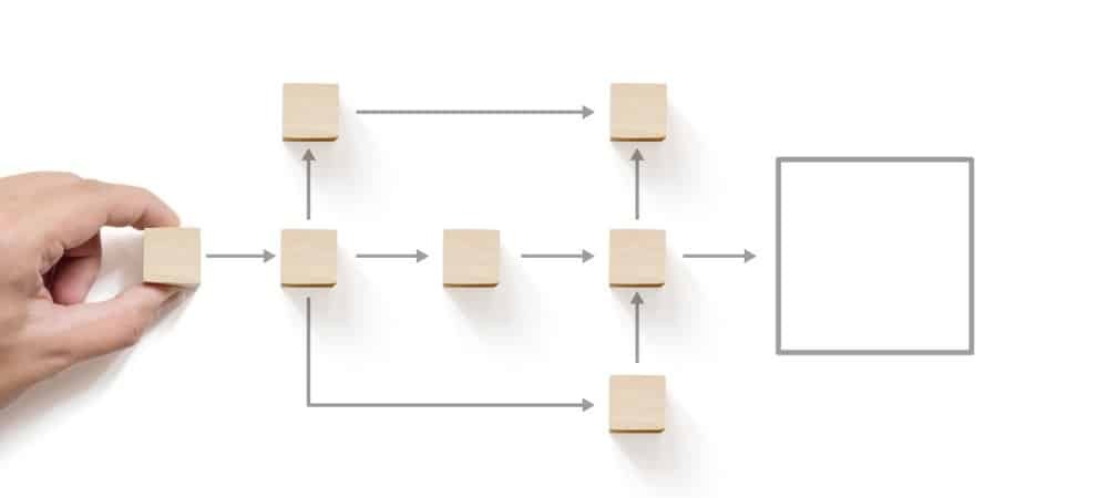 Comment aligner des objets dans un diaporama Microsoft PowerPoint