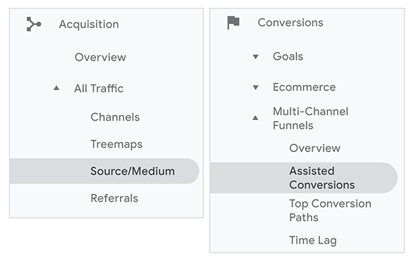 Comment Google Analytics attribue le trafic multicanal dans différents rapports