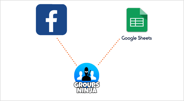 Utilisez l'extension Google Groupes Ninja pour exporter les e-mails de Facebook vers Google Sheets.