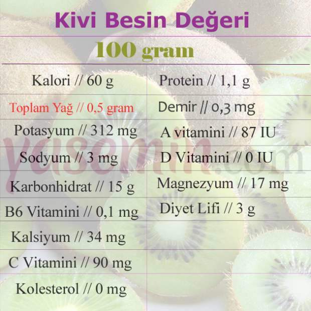 valeur nutritive du kiwi
