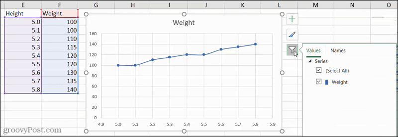 Filtres de graphique dans Excel