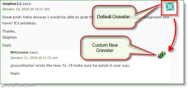 Capture d'écran de Gravatar - générée vs Douane