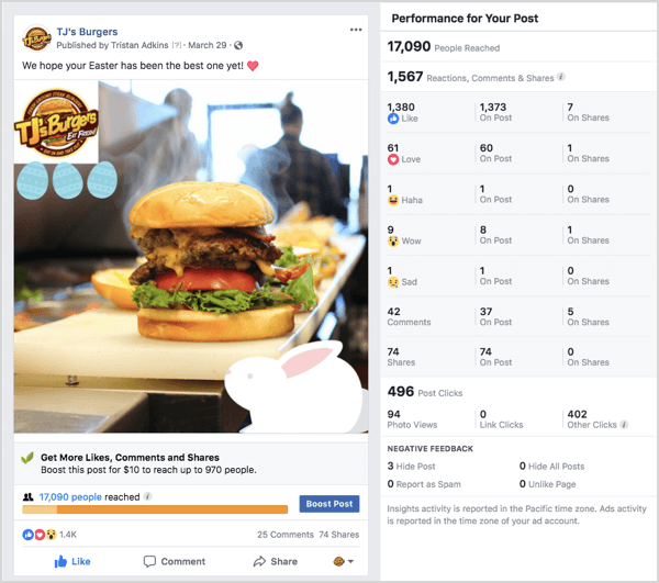 Exemple de publicité Facebook TJs Burgers