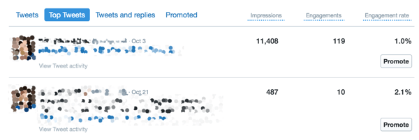Utilisez l'onglet Top Tweets du tableau de bord Twitter Analytics pour afficher votre activité d'engagement.