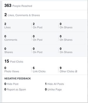 exemple d'engagement Facebook Insights