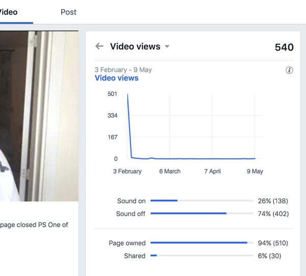 Regardez les vues de la vidéo pour savoir quels pourcentages de téléspectateurs regardent votre vidéo Facebook avec le son activé et désactivé.